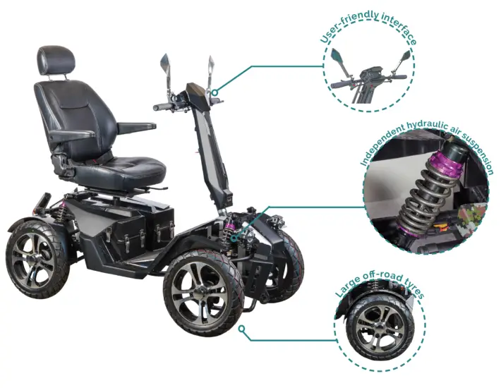 %Electric Scooter Reviews %Electric Scooter Tips